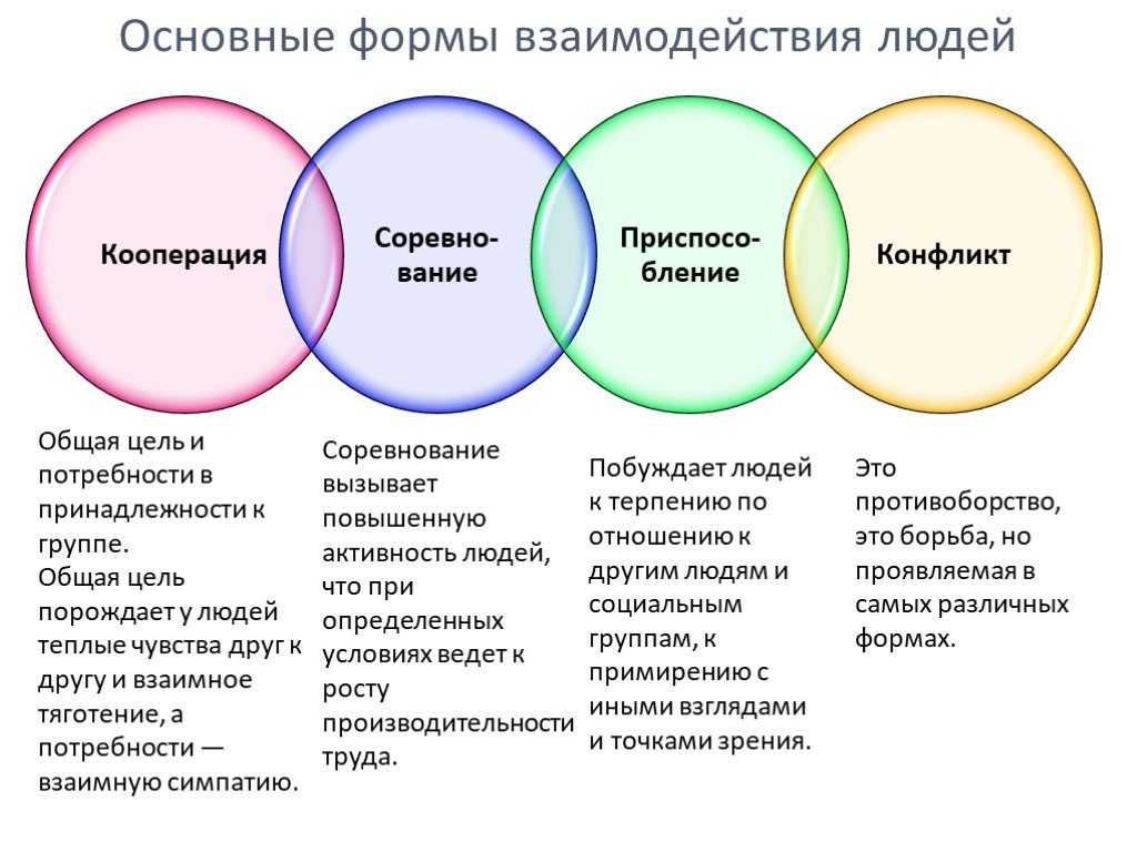 Карта тип личности