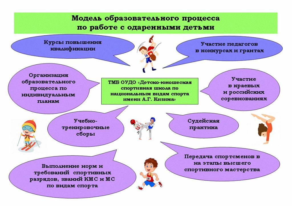 Утверждение в доу. Работа с одаренными детьми. Схема работы с одаренными детьми. Работа с одаренными детьми в школе. Работы с одаренными детьми и детьми.