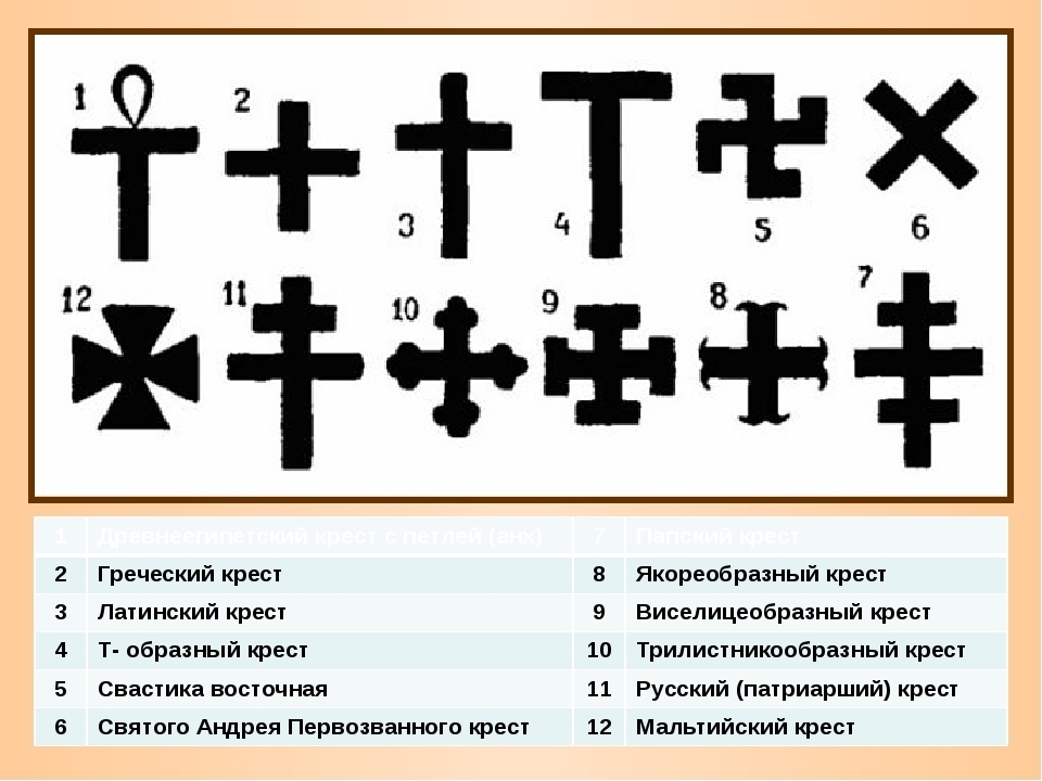 Образцы православных крестов