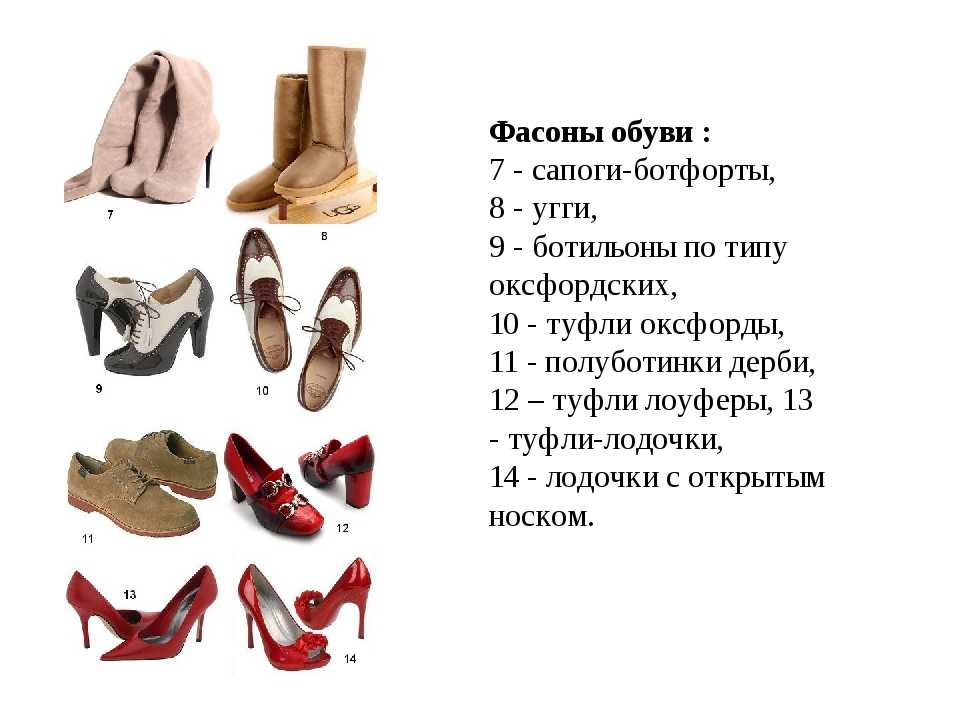 Сколько сапогу лет. Классификация кожаной обуви. Классификатор обуви. Типы женской обуви. Разная форма обуви.