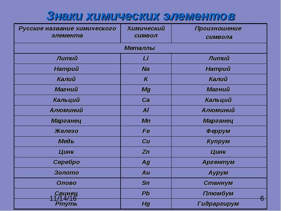 1 выясните от какого греческого слова произошло слово диаграмма