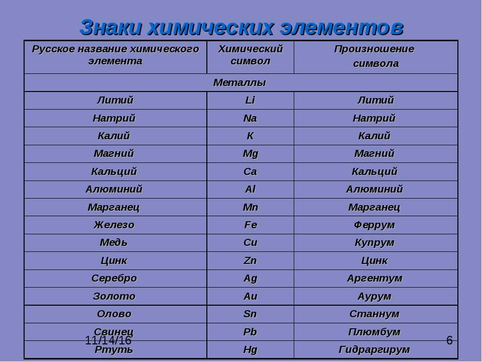 Как узнать на каком языке написано по фото