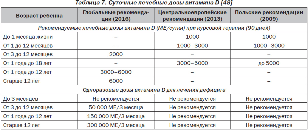 Схема приема витамина д3