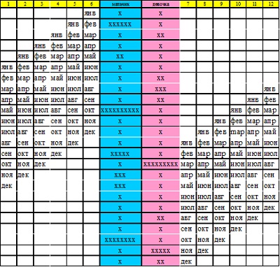 Китайская таблица определения пола. Пол ребёнка японская таблица. Мальчик или девочка японская таблица.