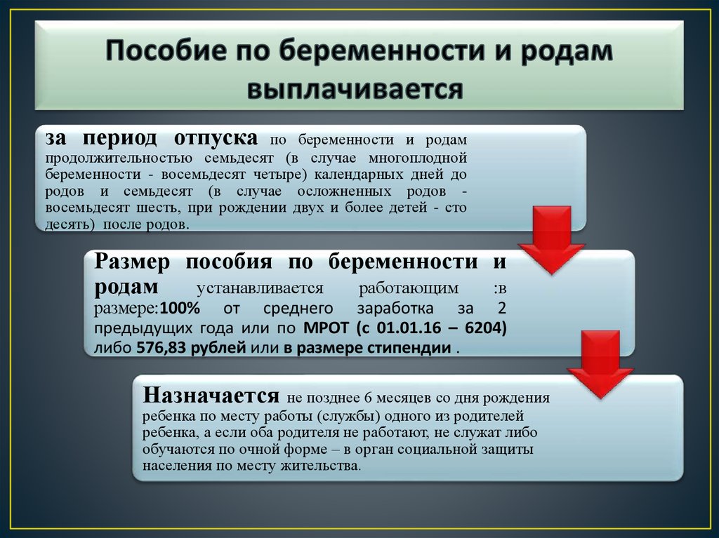 Выплаты беременным женщинам. Пособие по беременности и родам. Пособие по беременности и родам выплачивается. Единовременное пособие по беременности. Пособие по беременности и родам в 2021.