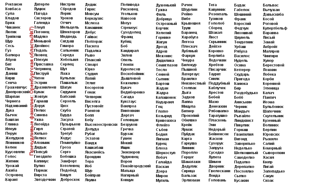 Женские имена список по алфавиту со значением русские Женские русские имена — Список русских