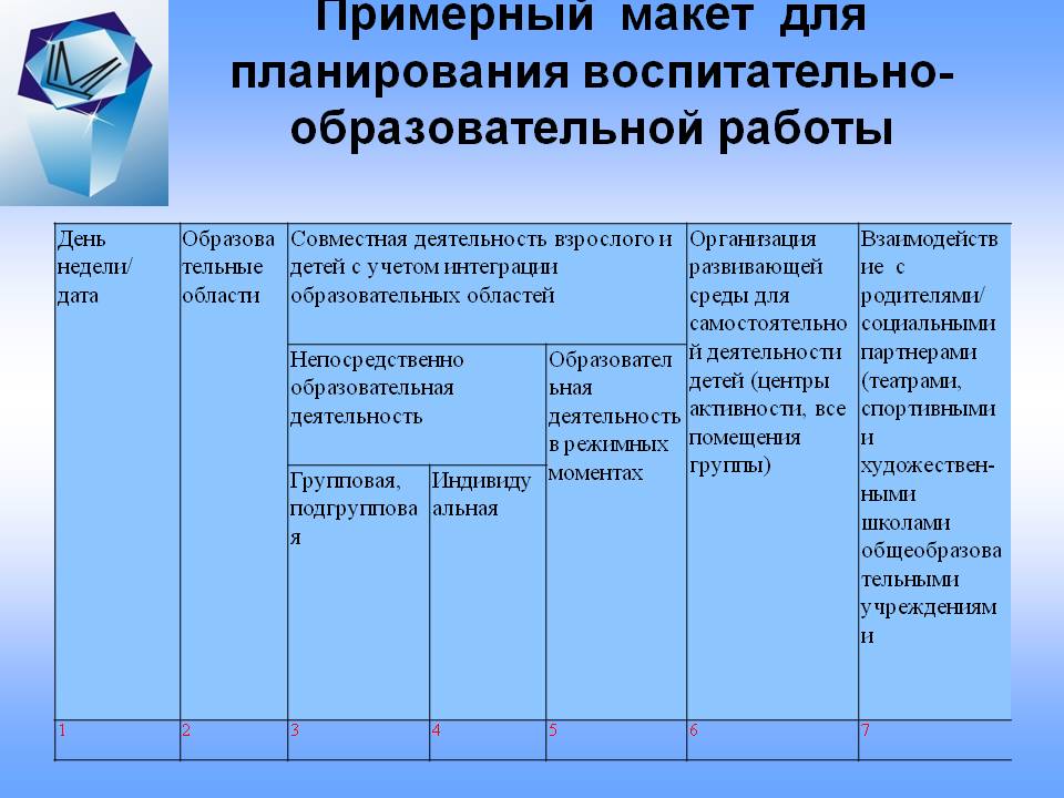 Годовой план по программе от рождения до школы