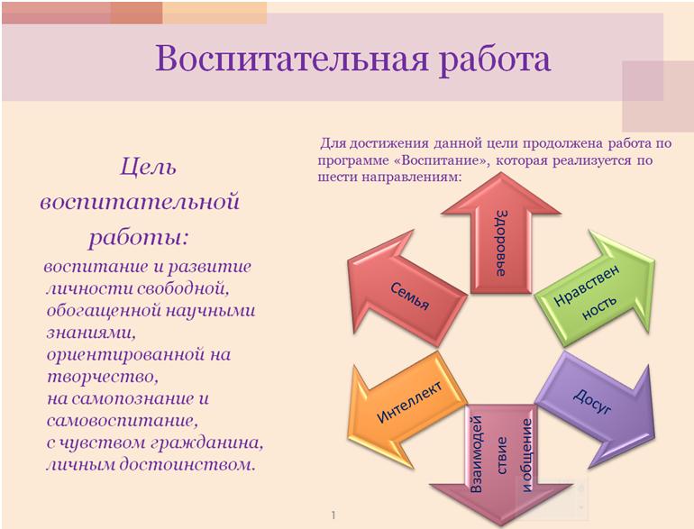 План учебно воспитательной работы школы что это