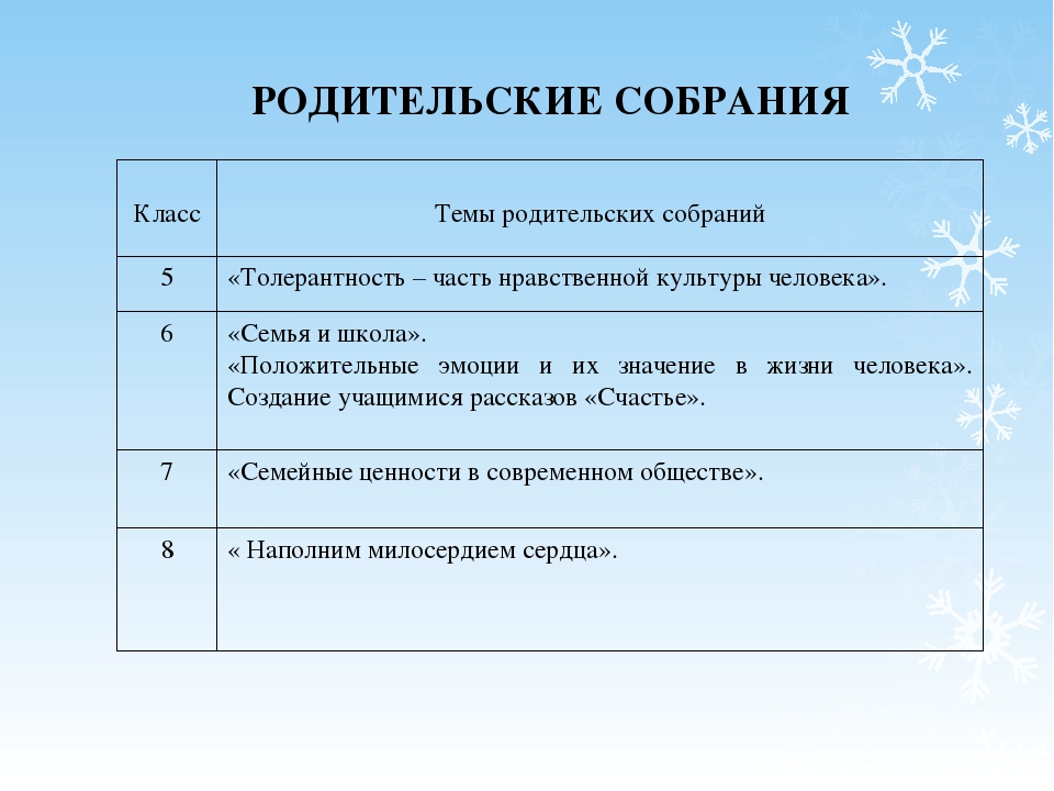 План заседаний родительского комитета на год 1 класс