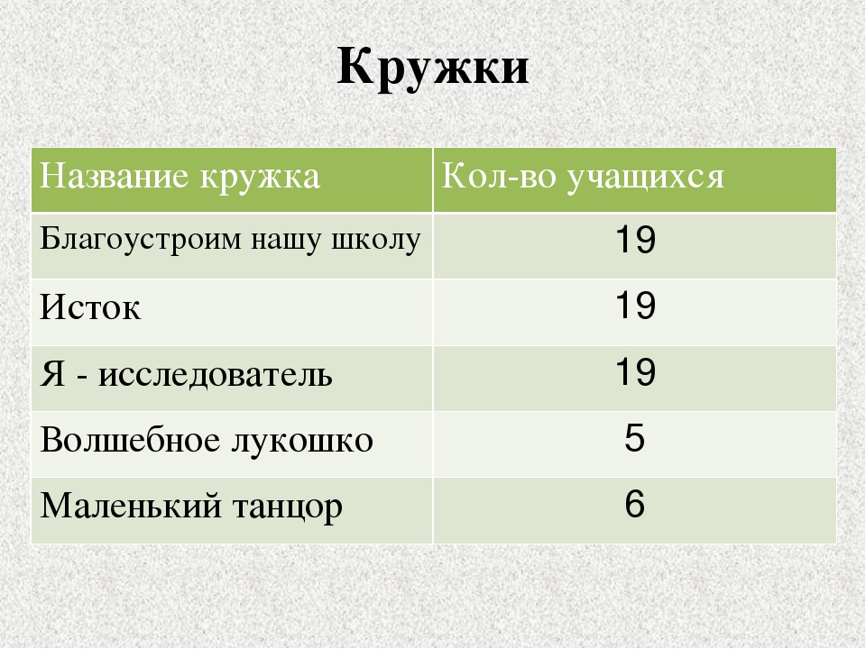 План работы кружка по русскому языку