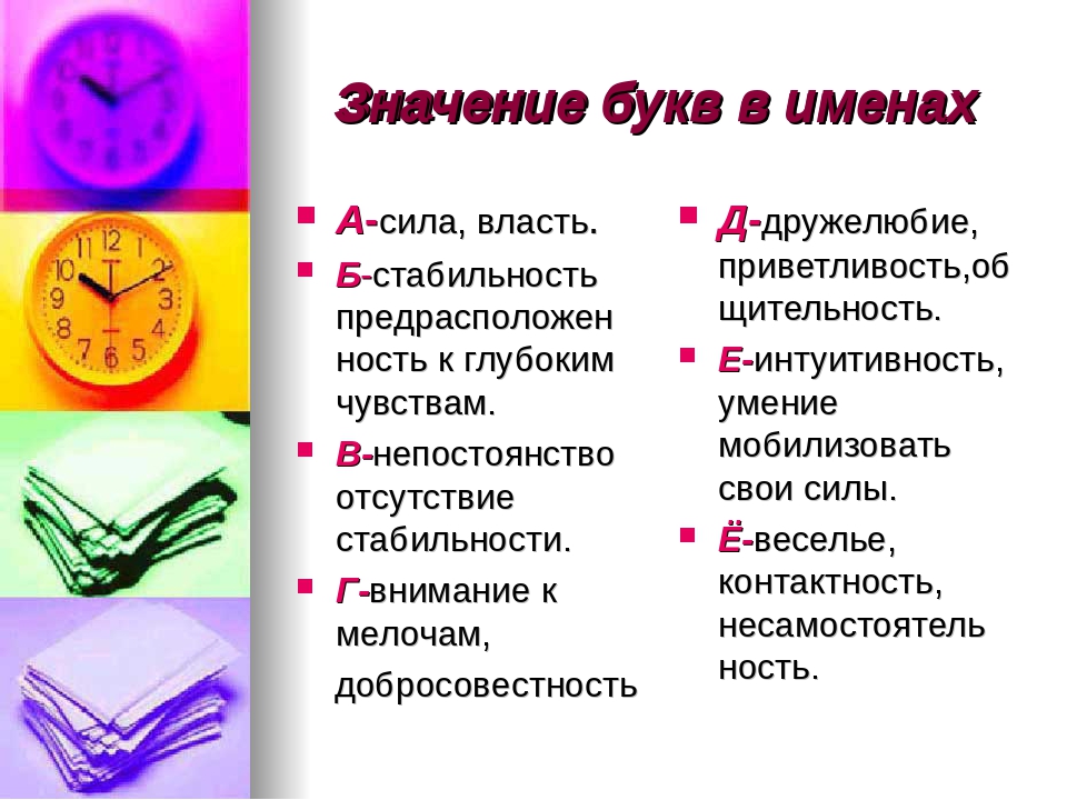 Буквы в имени и характер. Значение букв в имени. Значение букв в имени человека. Значение букв в фамилии. Что обозначает имя.