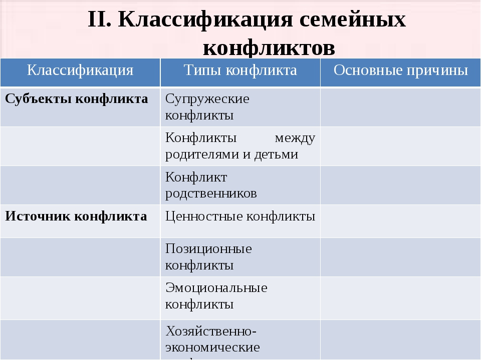 Классификация конфликтов. Таблица «классификация супружеских конфликтов».. Классификация семейных конфликтов. Основные причины семейных конфликтов. Классификация семейных конфликтов таблица.