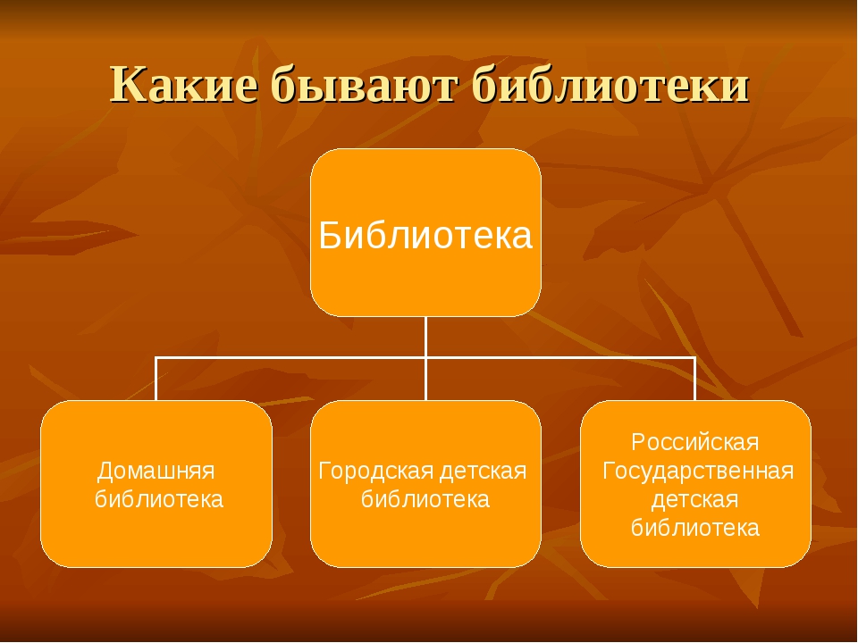 Какие бывают определения