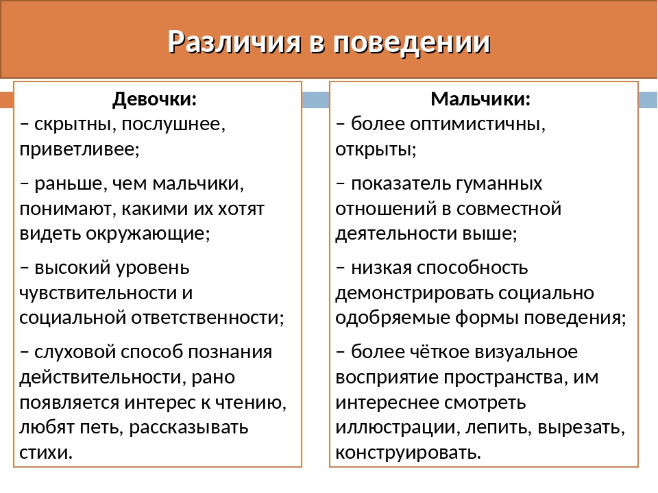 Гендерные различия способностей презентация