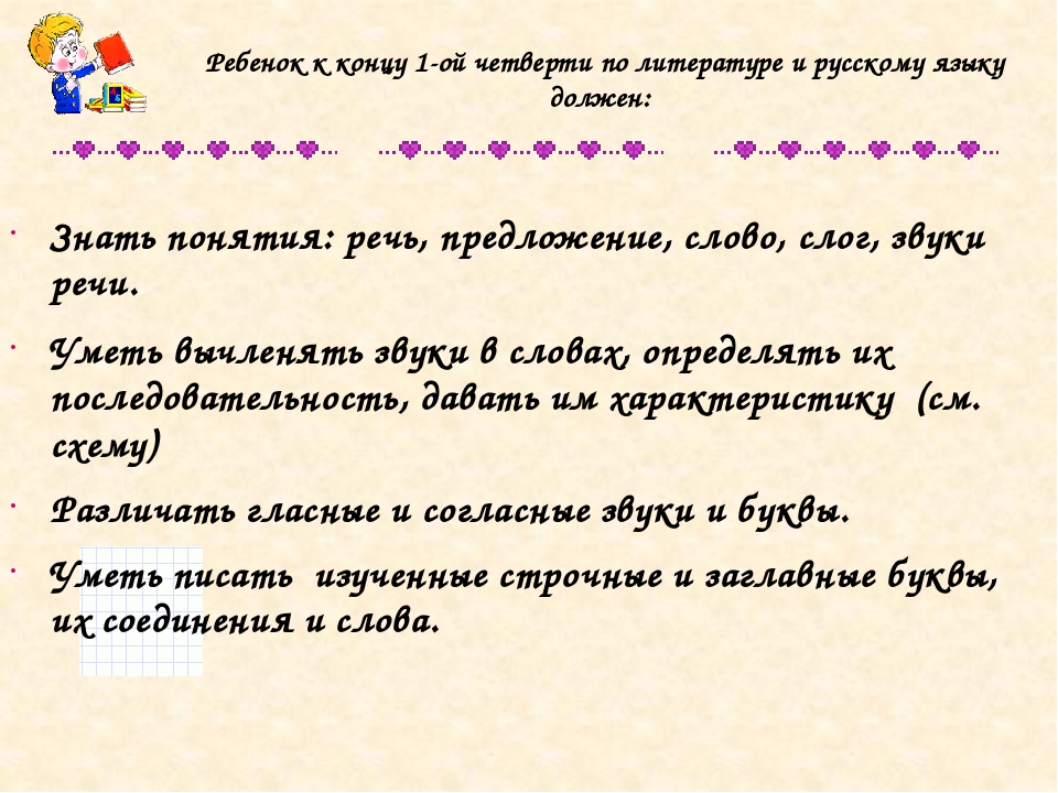 Должен знать должен уметь. Что должен знать ребёнок к 1 классу по русскому языку. Что должен уметь ребёнок в 1 классе по русскому языку. Что должен знать ребенок за 1 класс по русскому языку. Что должен уметь ребёнок в 1 четверти 1 класса.