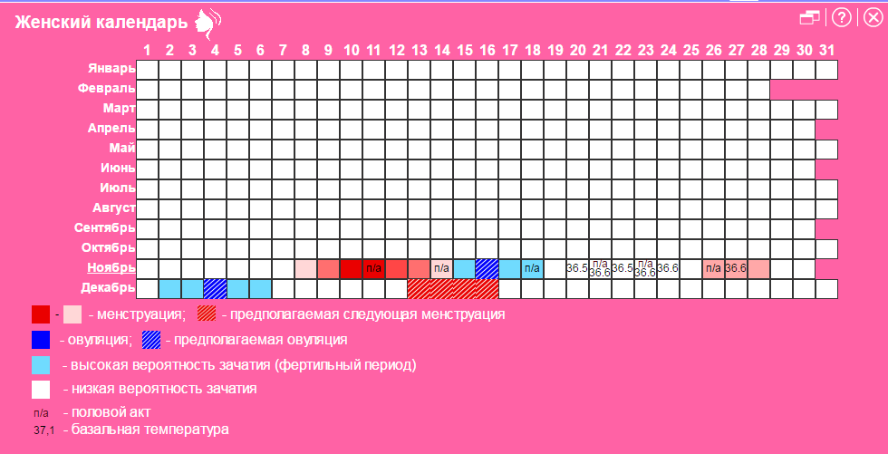 Калькулятор овуляции 2024