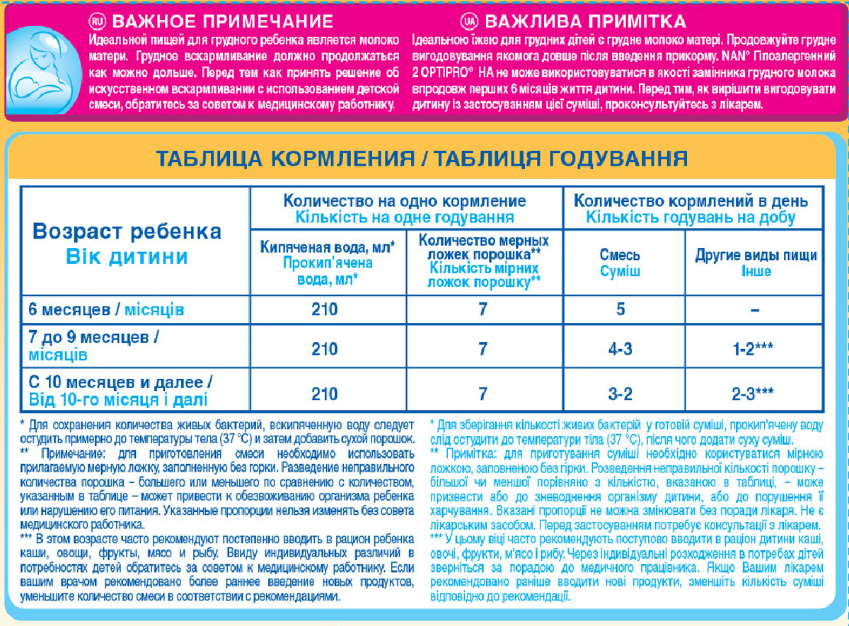 Введение новой смеси при искусственном вскармливании схема