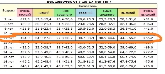 Какой вес у матиза