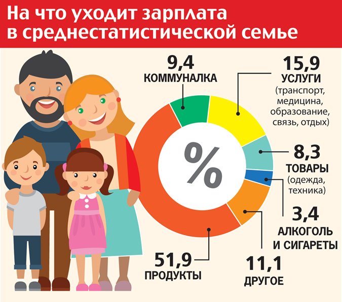 Проект на что тратятся деньги