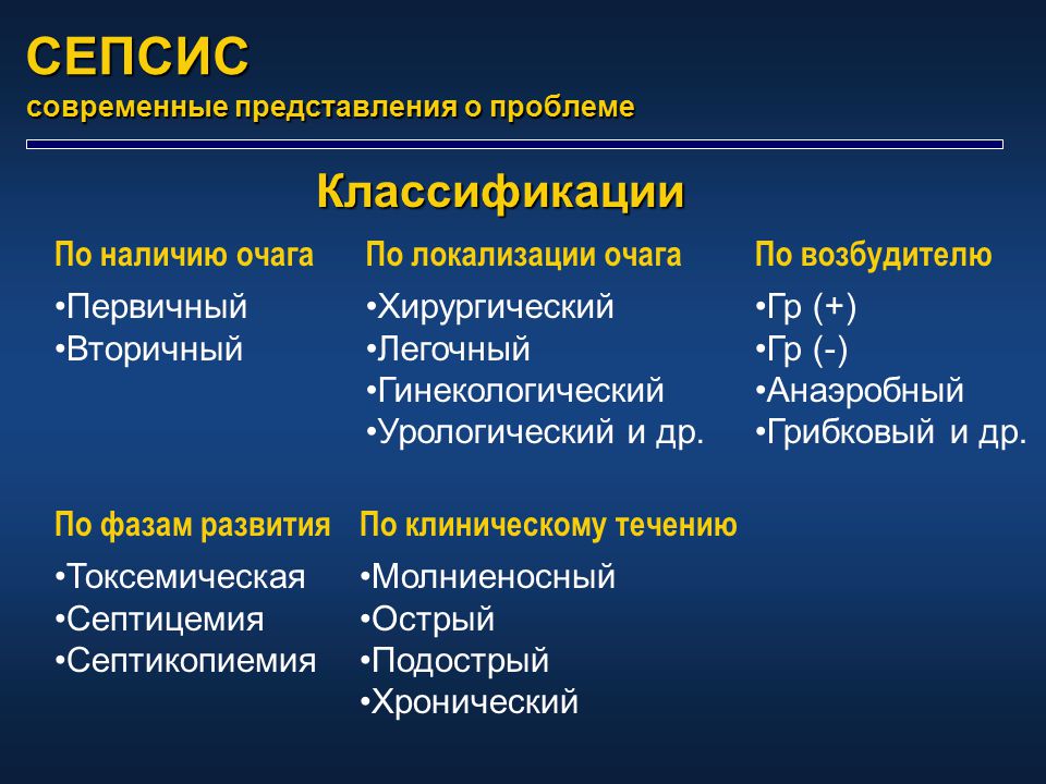 Что Такое Сепсис Фото